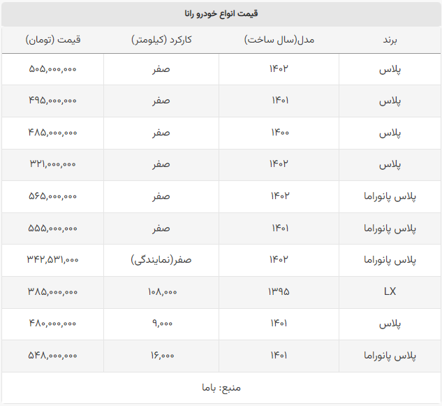 رانا پلاس معمولی در کارخانه چند است؟ + جدول