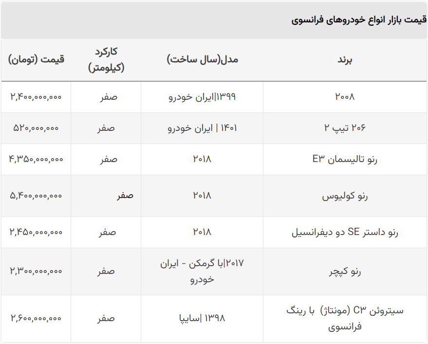 محبوب‌ترین پژو مونتاژی در ایران ۳۰۰ میلیون ارزان شد + جدول قیمت انواع مدل فرانسوی