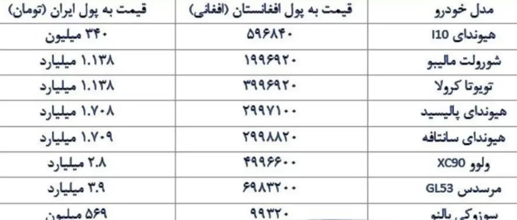 قیمت خودرو در افغانستان