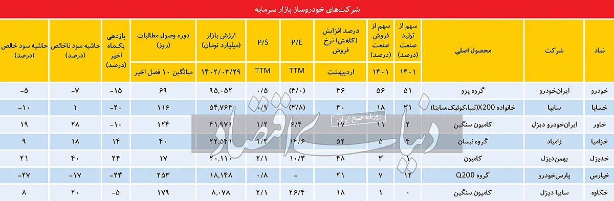 معجون قیمت‌گذاری دستوری در خودرو