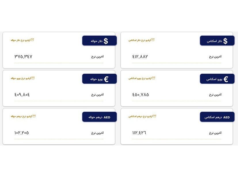 کاهش جزئی قیمت دلار در مرکز مبادله