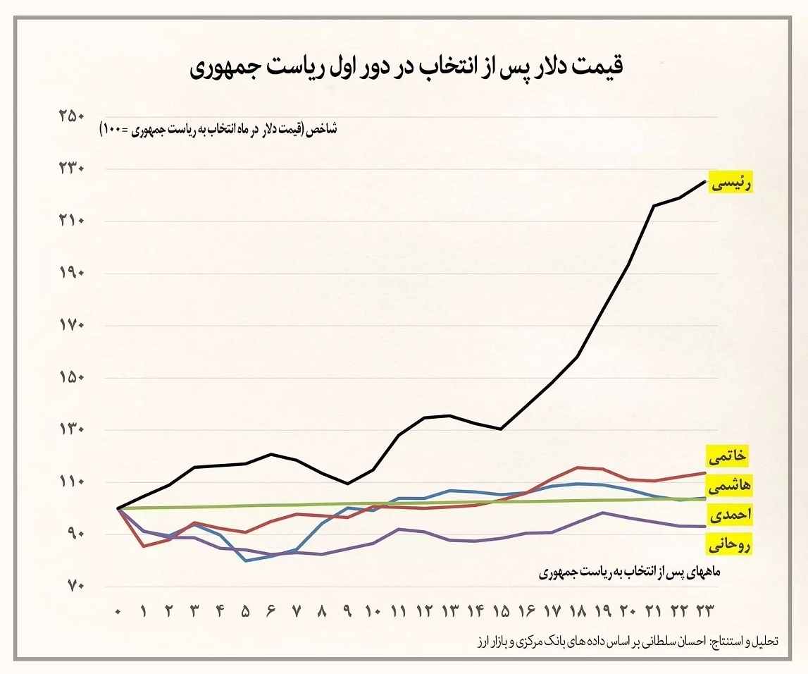 مردم ایران چقدر نخورند تا کشورشان توسعه یابد؟!////