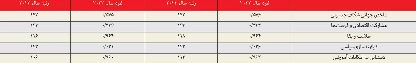 شکاف جنسیتی