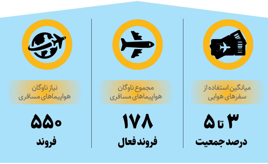 بلیت هواپیما غیب شد/ ۳ عامل غیب شدن بلیت هواپیما از درگاه‌های فروش