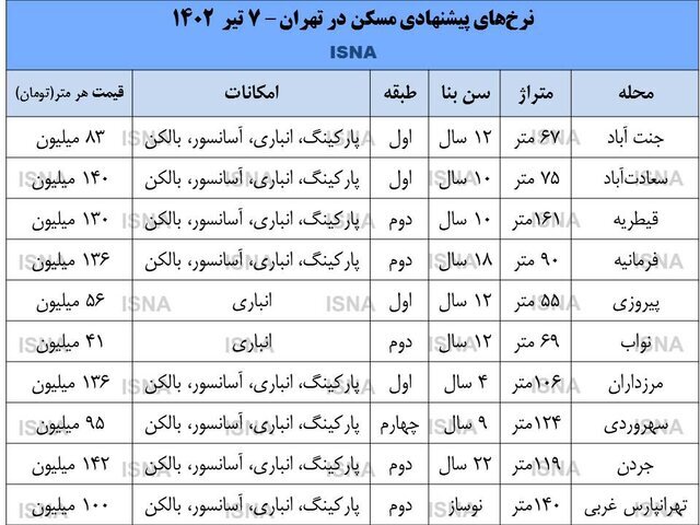 فروکش هیجان خرید آپارتمان در تهران