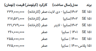 قیمت کارخانه پراید