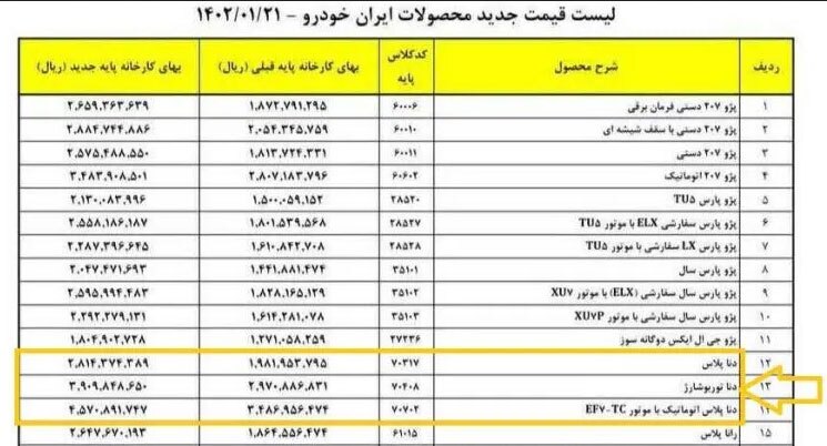 تجمع اعتراضی حواله‌داران دناپلاس/ ایران خودرو مشتریانش را فریب داد؟