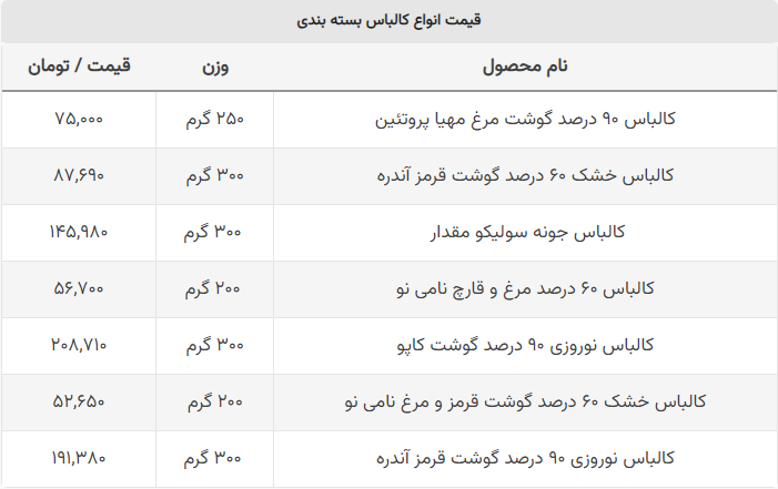 قیمت انواع کالباس چند؟ + جدول