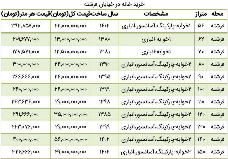آپارتمان در خیابان فرشته تهران متری چند است؟