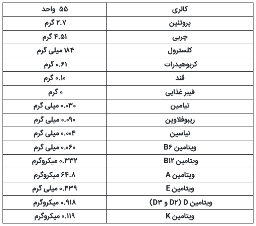 آشنایی با خواص شگفت‌انگیز زرده تخم مرغ
