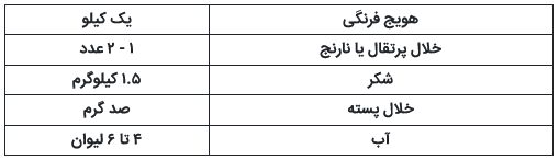 دستور تهیه مربا