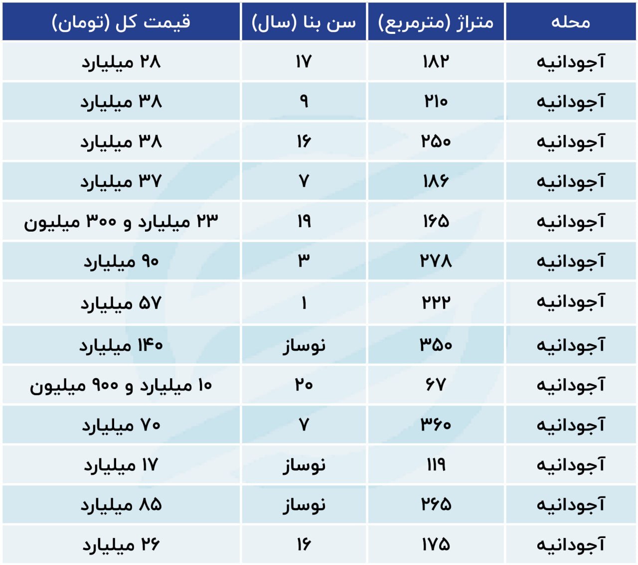 خانه در آجودانیه چند؟
