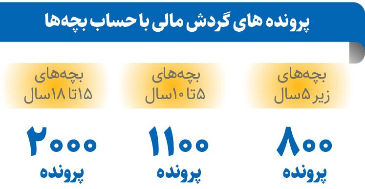 کودکان مالیاتی؛ شگرد جدید برای فرار از مالیات