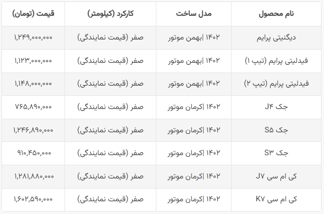 قیمت جدید خودروهای سامانه یکپارچه اعلام شد / افزایش ۲۰۰ میلیونی شاسی بلند چینی + جدول تیر ۱۴۰۲