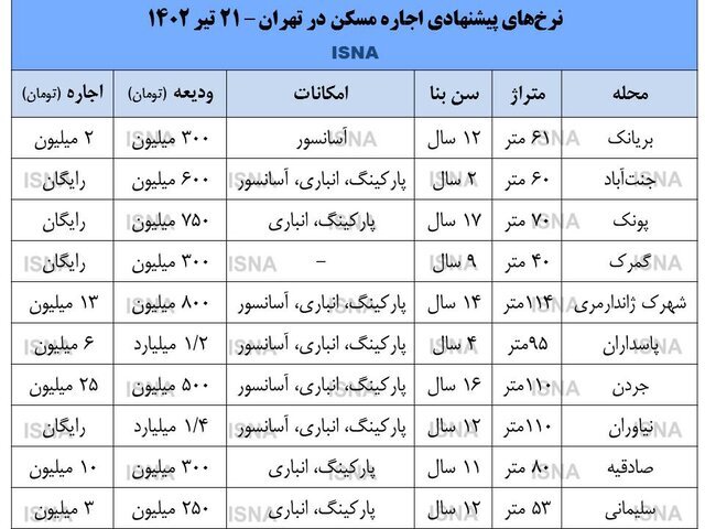 قیمت خانه