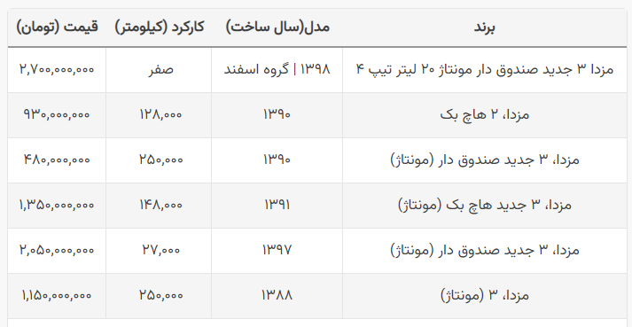 قیمت مزدا