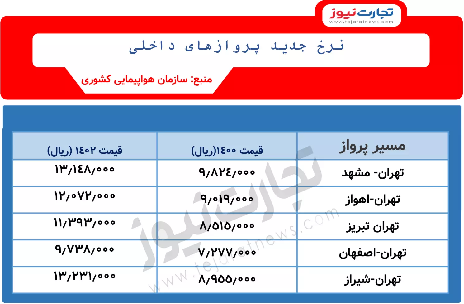 بلیط هواپیما