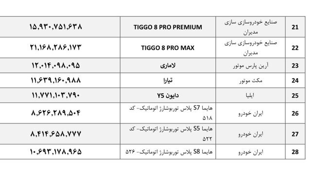 قیمت جدید خودروهای مونتاژی