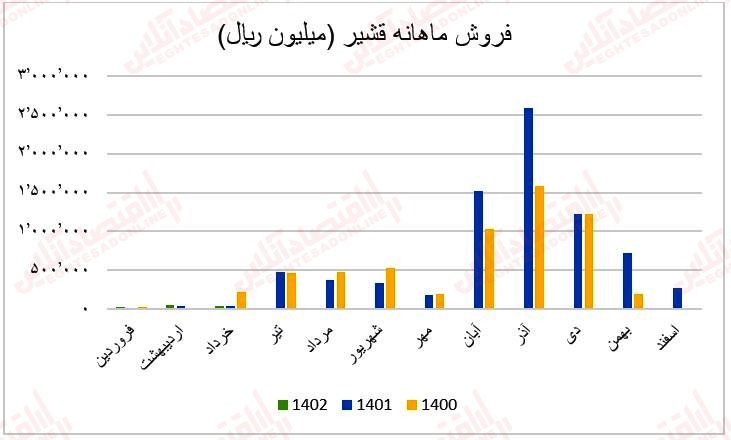 شرکت تولیدی قند شیروان قوچان بجنورد