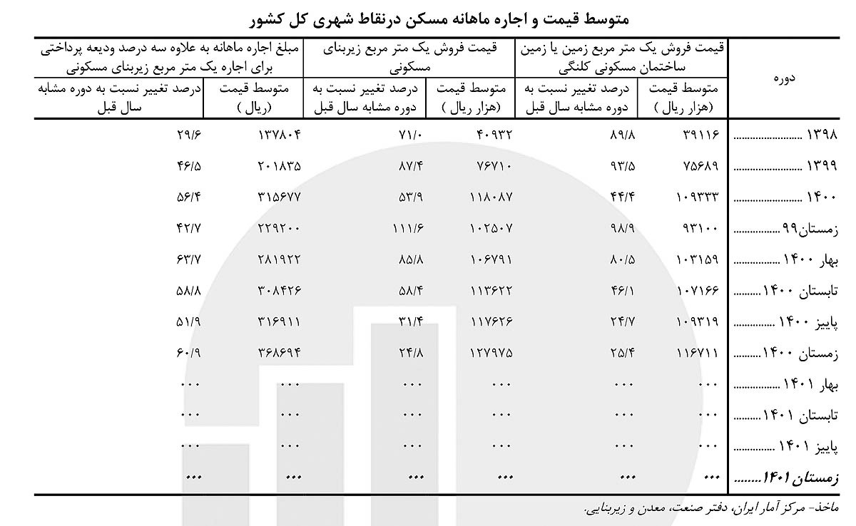 پاس‌گل به تورم مسکن