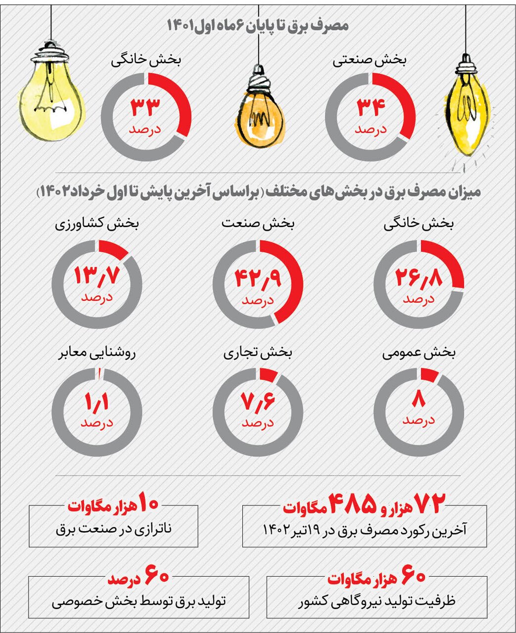 دلیل خاموشی‌های پراکنده چیست؟