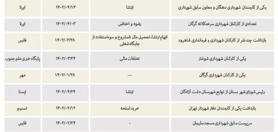 فساد زیر پوست شهر