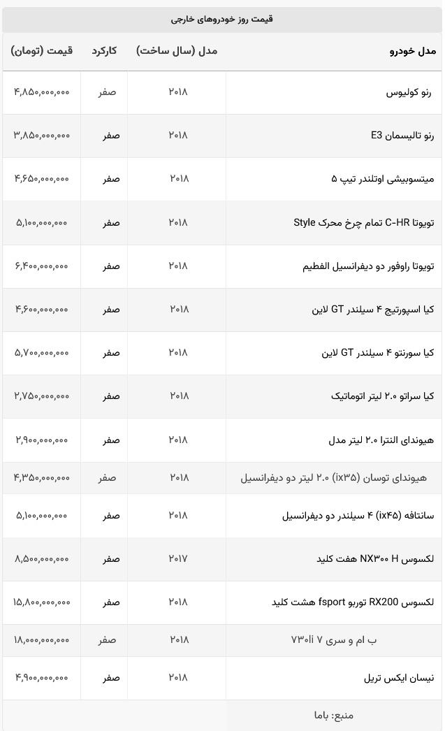 وارداتی‌ها باز هم ارزان شدند