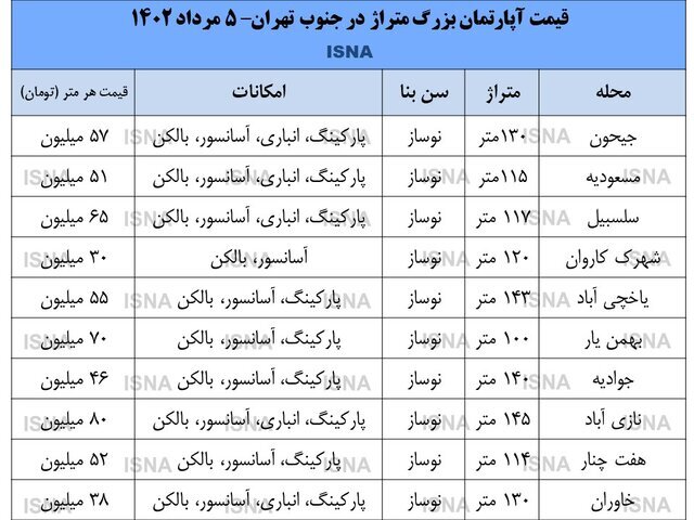 قیمت آپارتمان‌های بزرگ در جنوب تهران