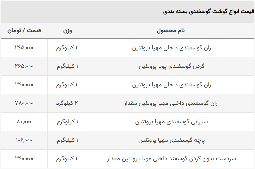 قیمت جدید گوشت گوسفندی در بازار + جدول