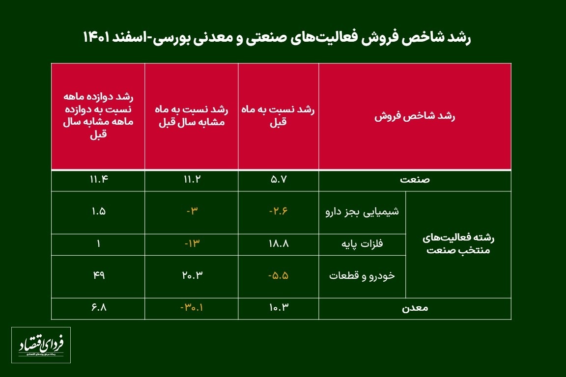 چشم‌انداز اقتصاد ایران در سال ۱۴۰۲