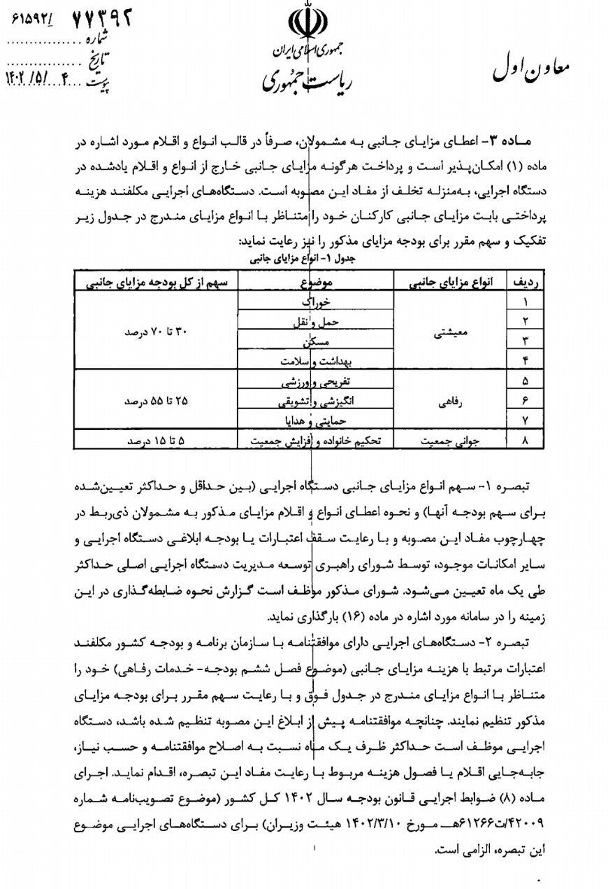 سقف مزایای معیشتی کارمندان دولت ابلاغ شد