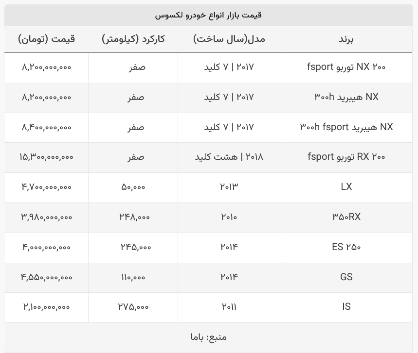 قیمت لکسوس در بازار