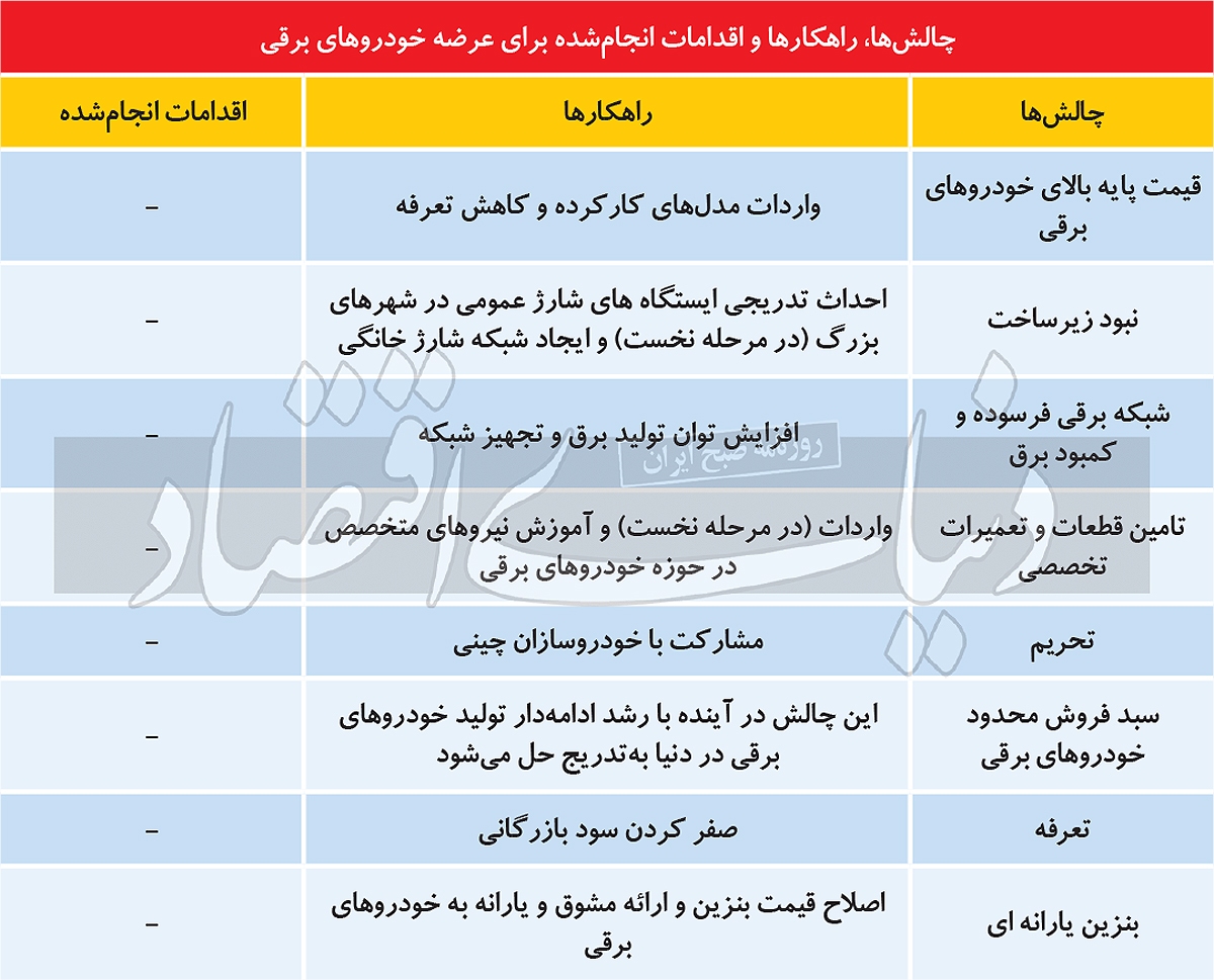 فیلتر برقی واردات خودرو