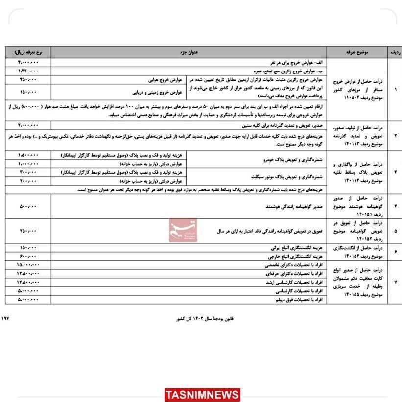 جزئیات عوارض خروج مسافر از مرز‌های زمینی، دریایی و هوایی کشور