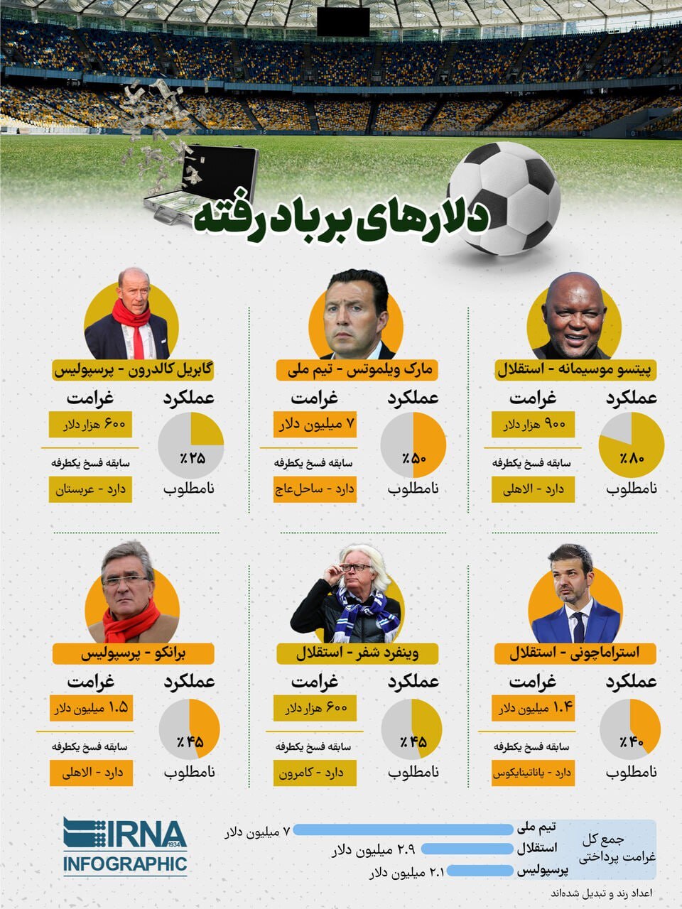 (عکس) دلارهای بر باد رفته در ایران