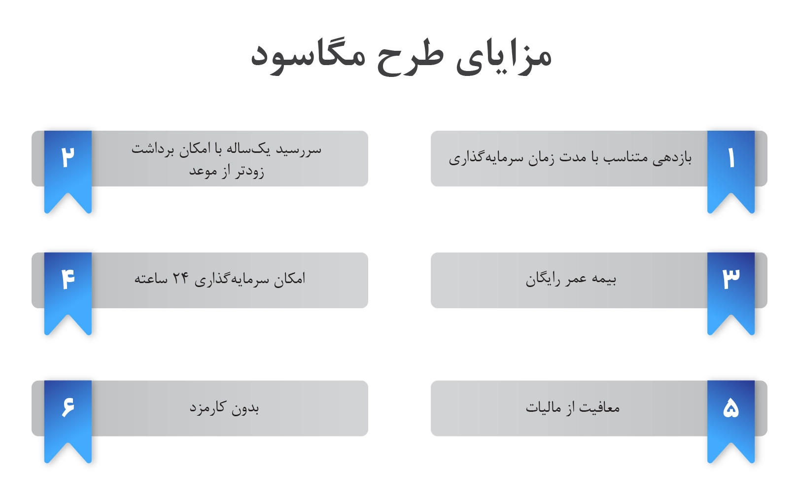 پایان گواهی‌های سپرده ۳۰ درصدی؛ فرصت‌ها و تهدیدهای پیش‌روی اقتصاد ایران