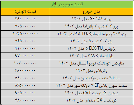قیمت خودرو امروز ۱۳ بهمن ۱۴۰۳ / دنا پلاس گران شد//////