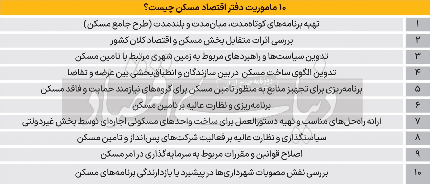 مزایای احیای دفتر اقتصاد مسکن///