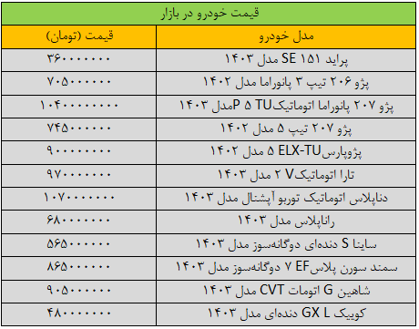 قیمت خودرو امروز ۱۴ بهمن ۱۴۰۳ / ساینا ارزان شد //