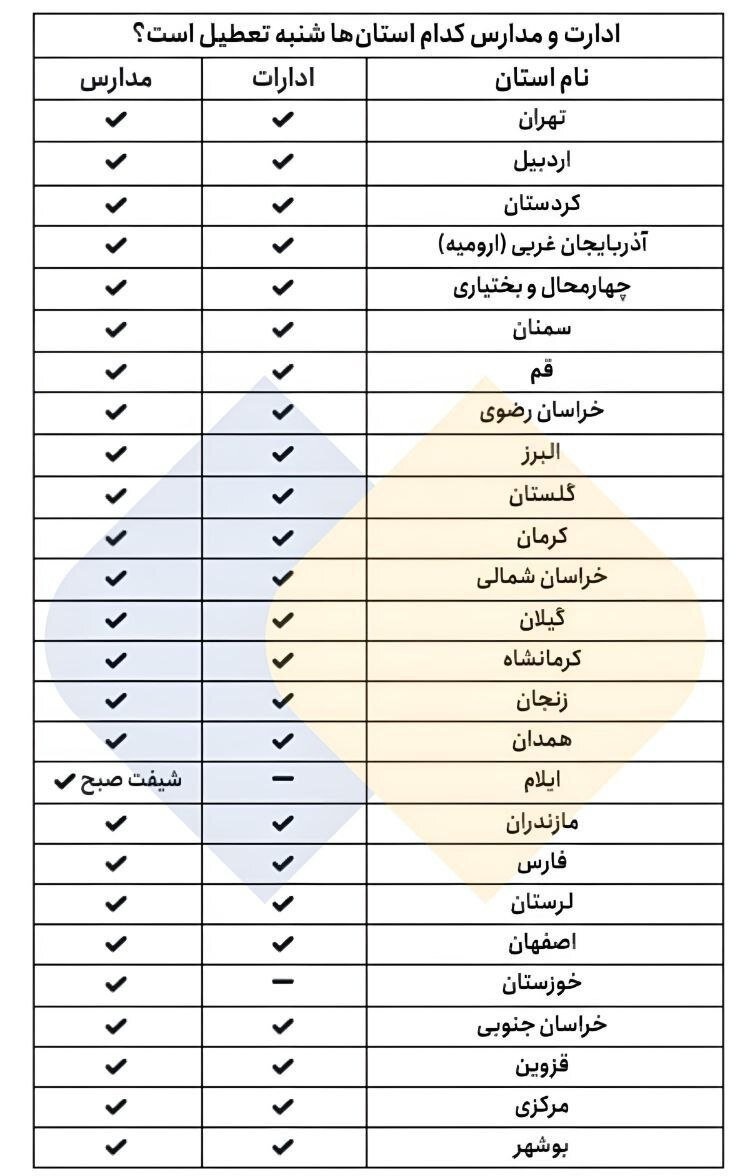 ادارات و مدارس کدام استان‌ها شنبه (۲۰ بهمن) تعطیل شدند؟