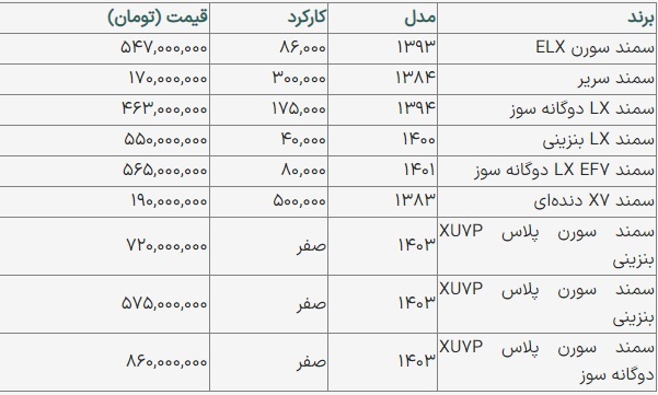قیمت سمند امروز ۲۰ بهمن ۱۴۰۳