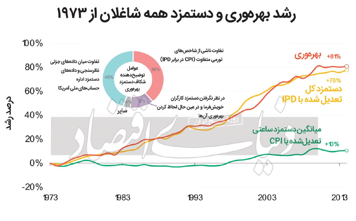 کارگران محروم از بهره‌وری اقتصادی ///