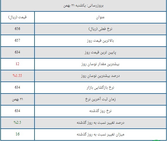 قیمت دینار عراق امروز ۲۱ بهمن ۱۴۰۳ ///