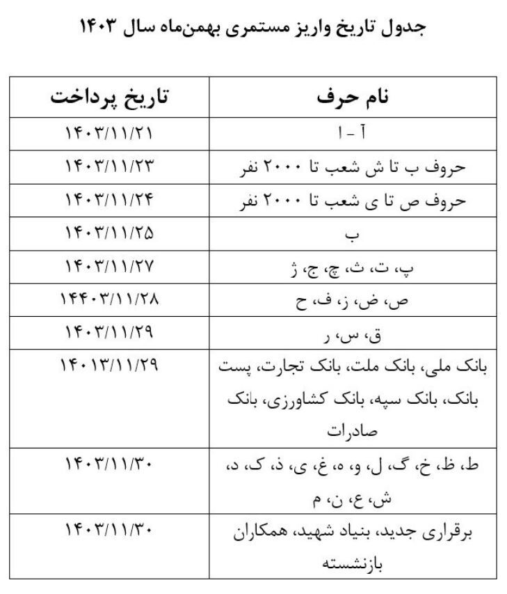 زمان‌بندی پرداخت حقوق بهمن‌ماه بازنشستگان اعلام شد