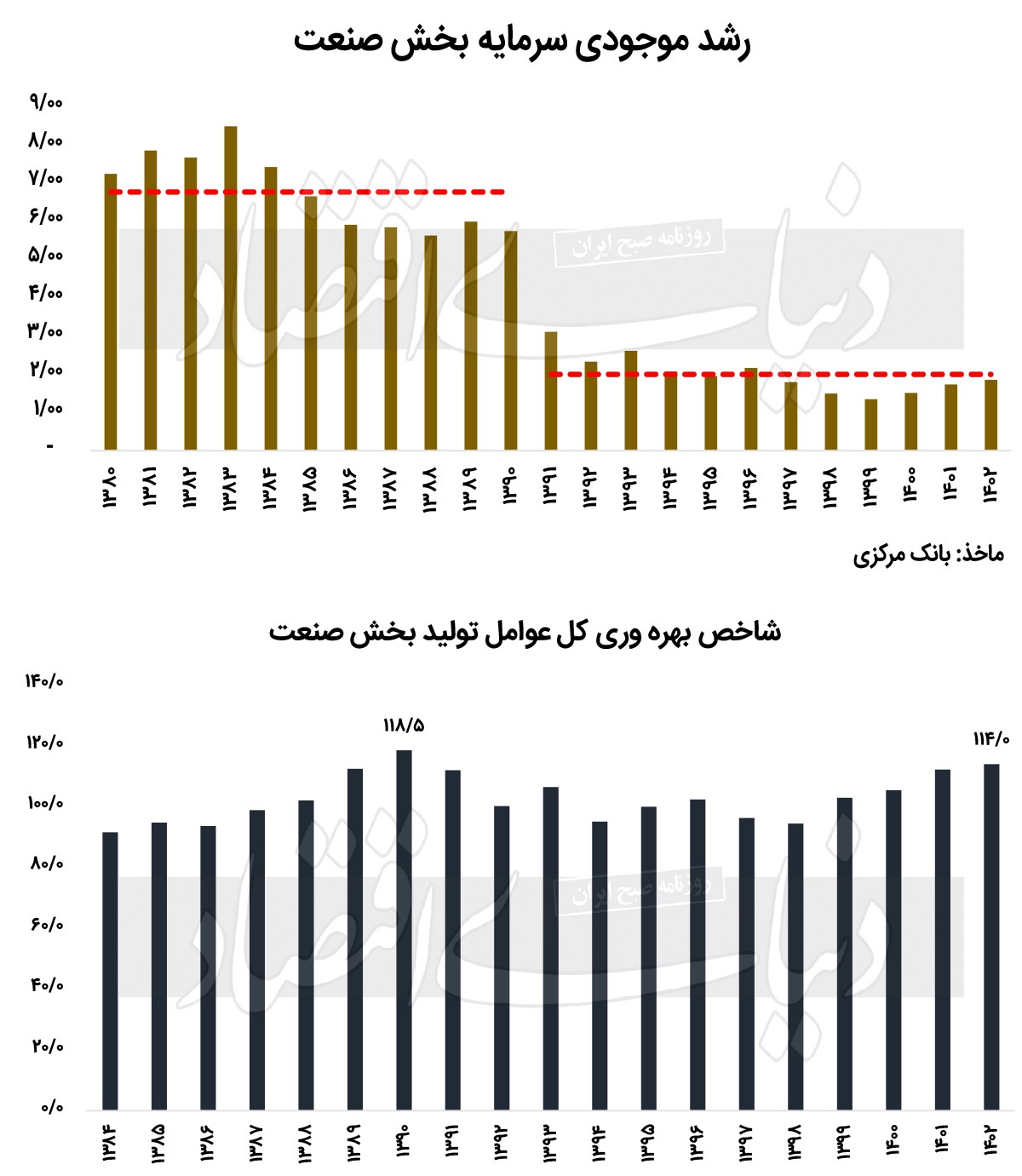 رشد اقتصادی با صنعت و معدن در هاله‌ای از ابهام ///