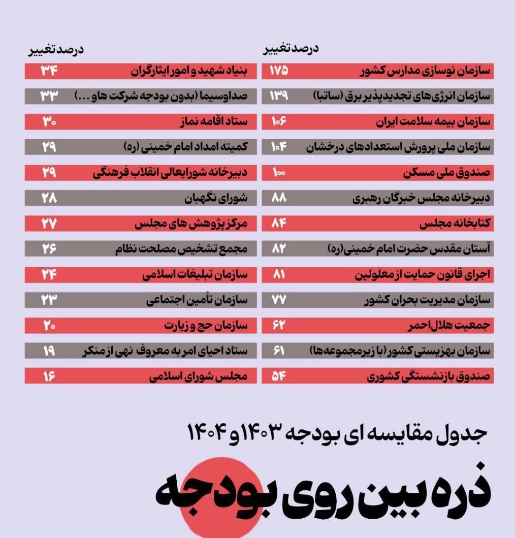مقاومت حداکثری از آن مردم، افزایش بودجه از آن نهاد‌ها