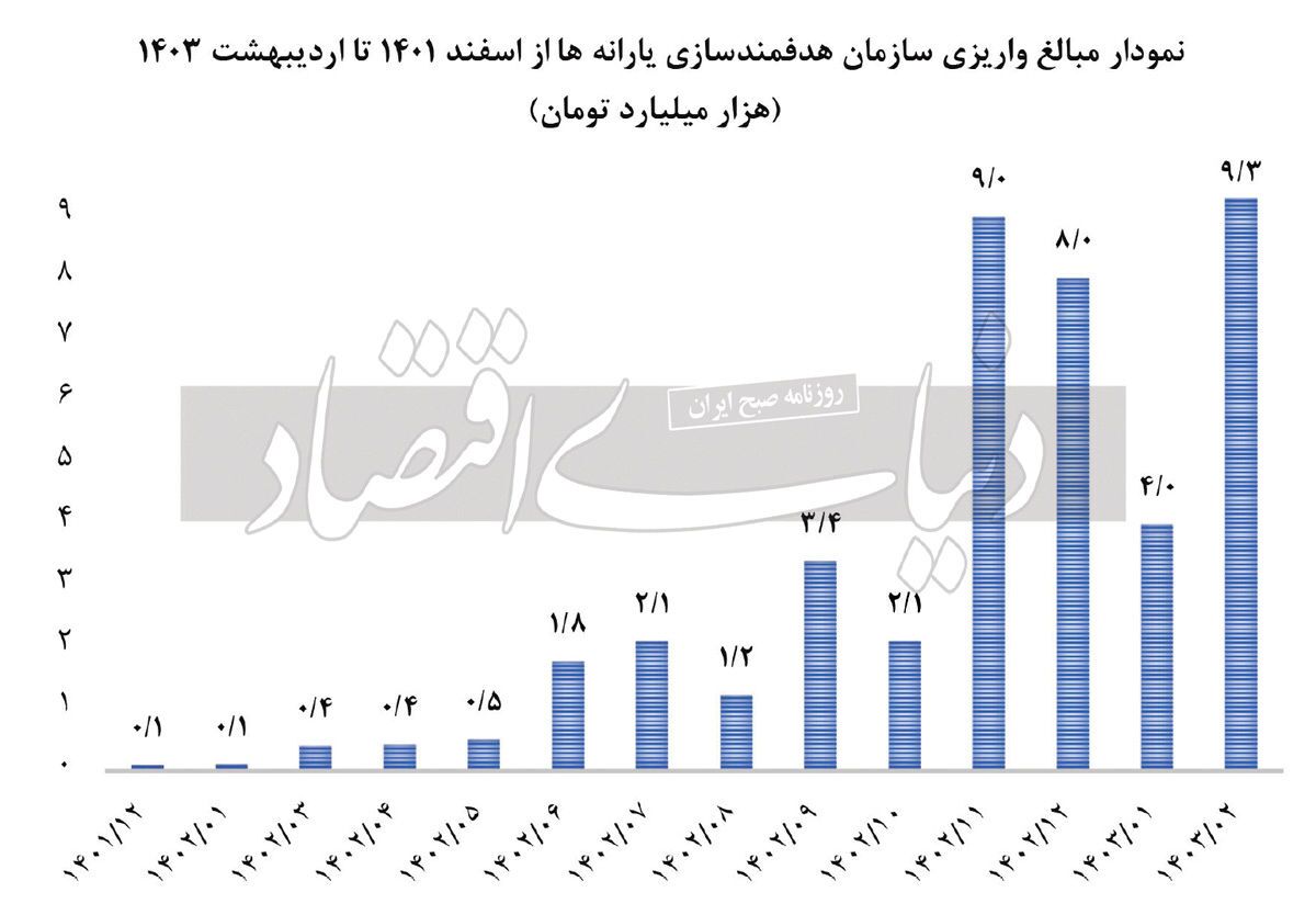 ناپایداری منابع مالی مهم‌ترین چالش‌های اجرای طرح کالابرگ ///
