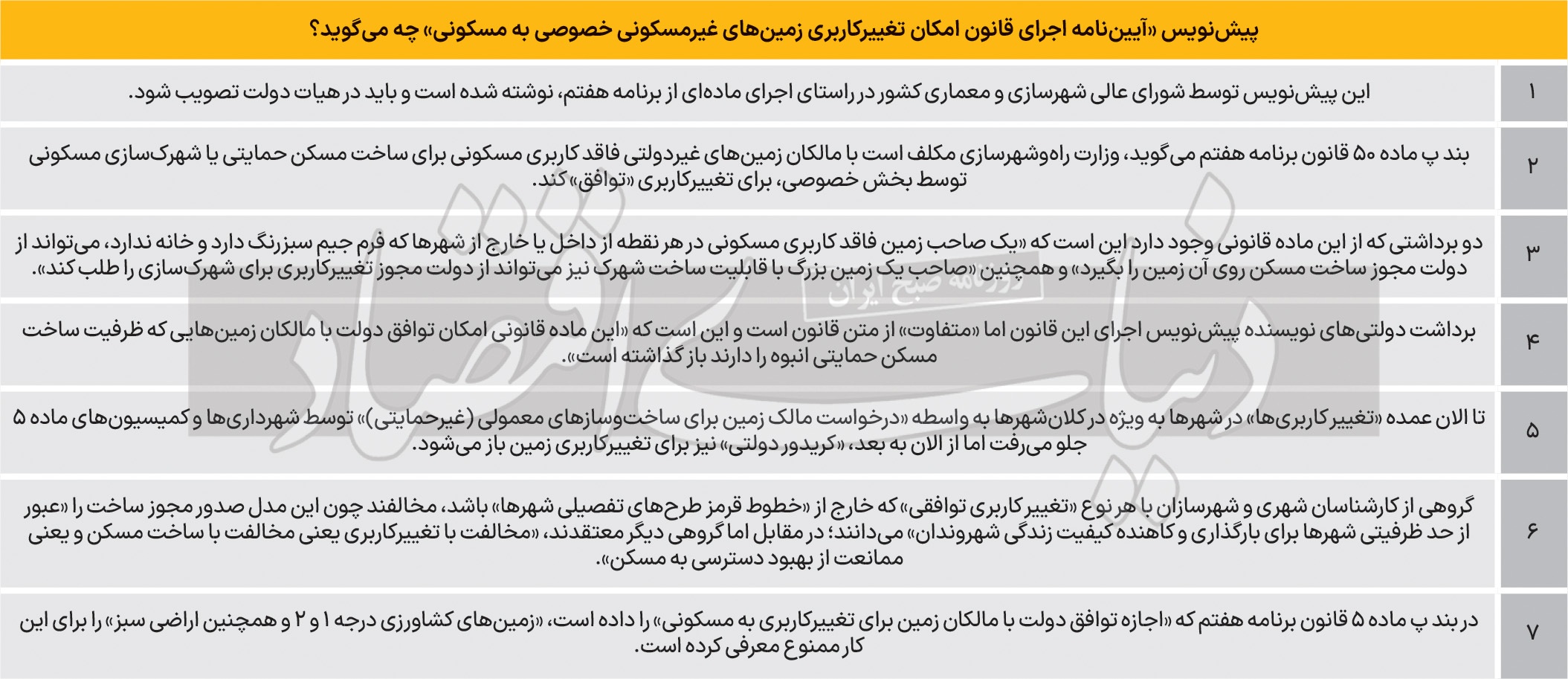 اراضی غیرمسکونی به مسکونی تغییر کاربری داده می‌شود ///