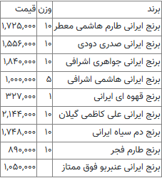 قیمت جدید برنج ایرانی اعلام شد؛ هاشمی، دم‌سیاه، دودی و عنبربو کیلویی چند؟