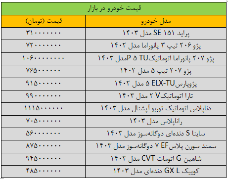 قیمت خودرو تغییر کرد / تارا ارزان شد ///